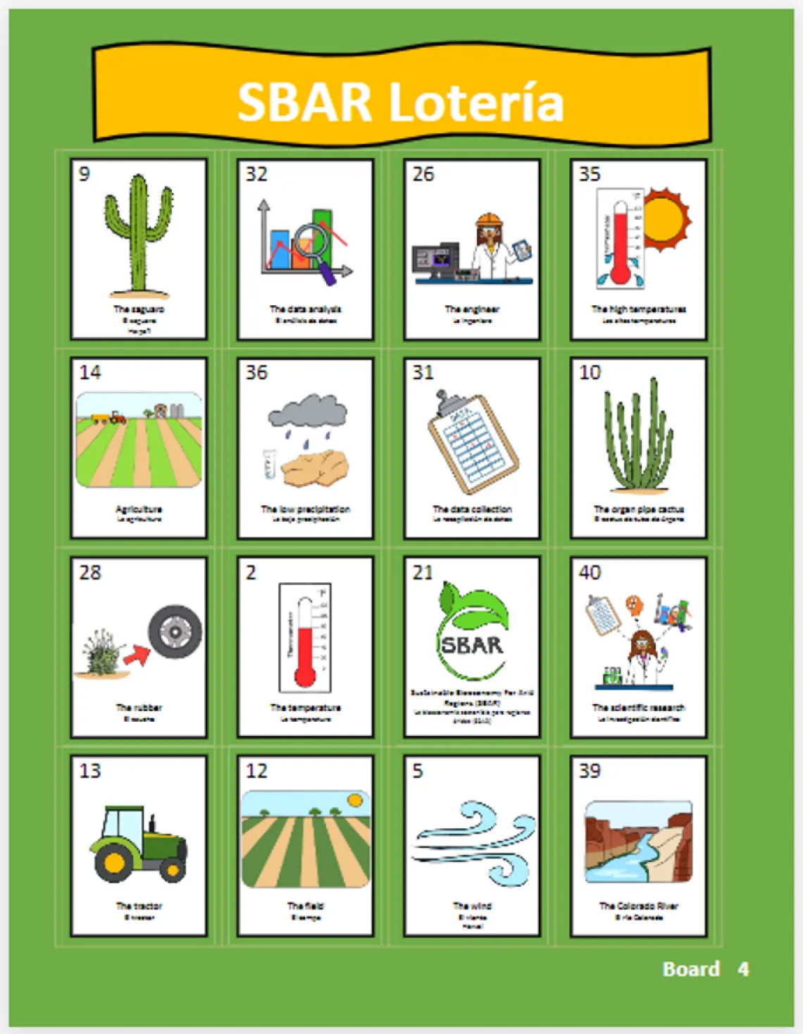 SBAR Lotería game created by SBAR Fellow Arisbeth Ibarra Nieblas SBAR Lotería game created by SBAR Fellow Arisbeth Ibarra Nieblas